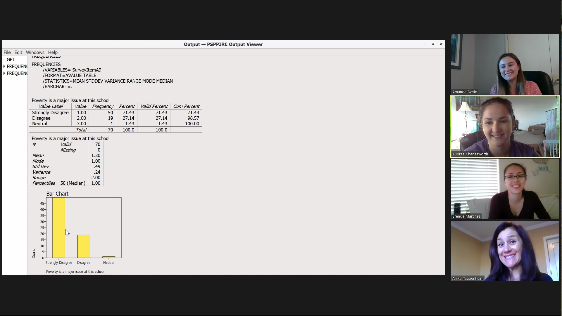 A screenshot of students in the ELAP program working on statistical analyses.